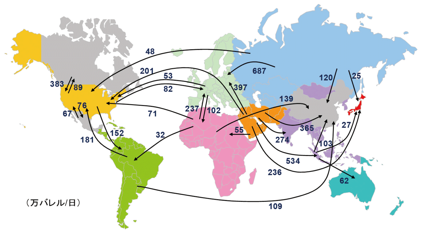 図）世界の石油の主な移動（2016年）