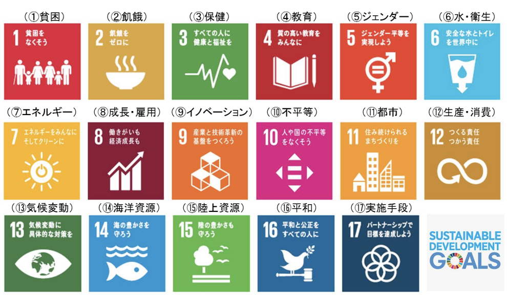 図）SDGs