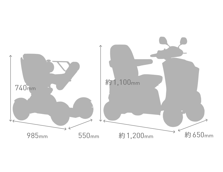 図）WHILLと従来の平均的電動車いすのサイズ比較