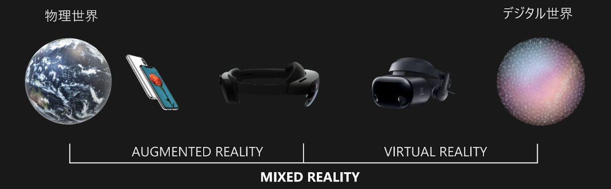 写真）HoloLens 2のMied Reality（複合現実）