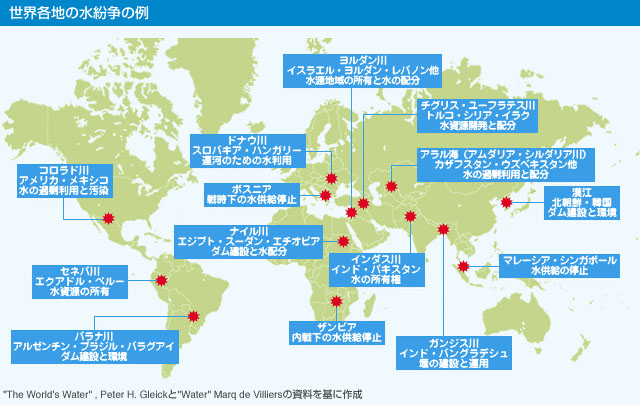 図）世界各地の水紛争の例