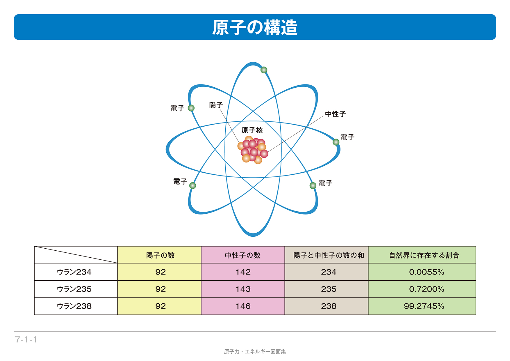 出典）日本原子力文化財団「原子力・エネルギー図面集」