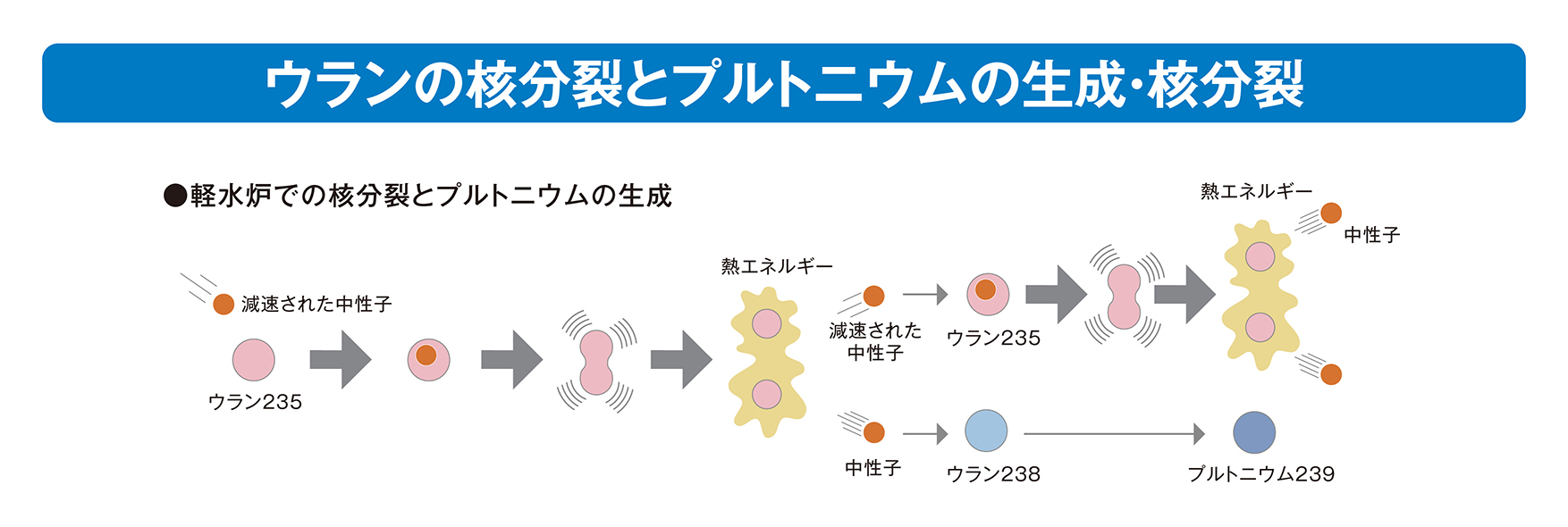 出典）日本原子力文化財団「原子力・エネルギー図面集」