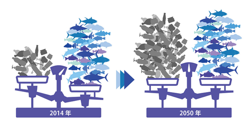 図）2014年と2050年のプラスチックごみと魚の比率