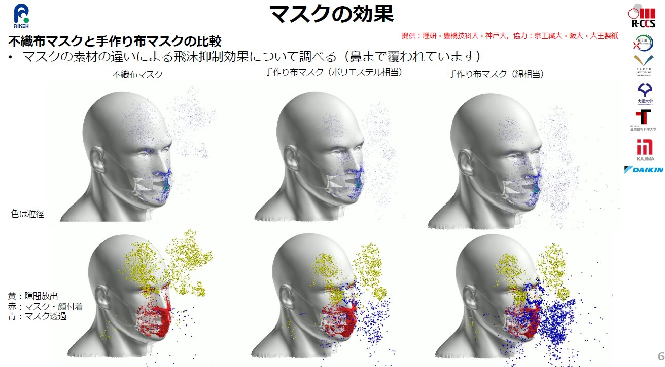 図）マスクの効果「不織布マスクと手作り布マスクの比較」
