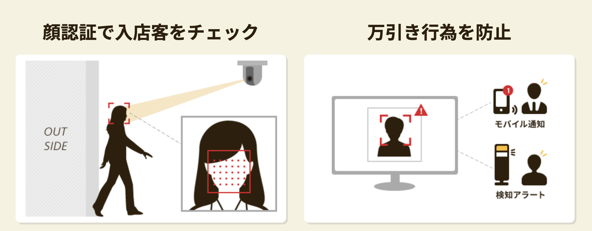 出典）顔認証万引き防止システム【LYKAON】-エナジール株式会社