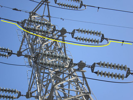 写真3：碍子 電流は黄色い線に沿って流れる