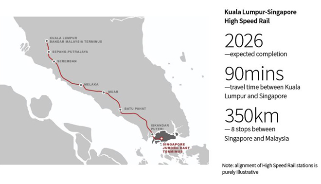 写真）クアラルンプール - シンガポール高速鉄道計画予定