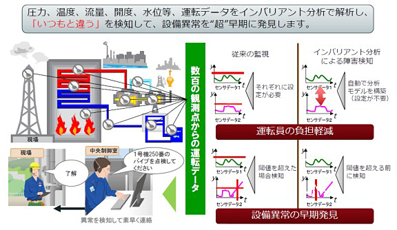図）火力最適運転支援システム概念図