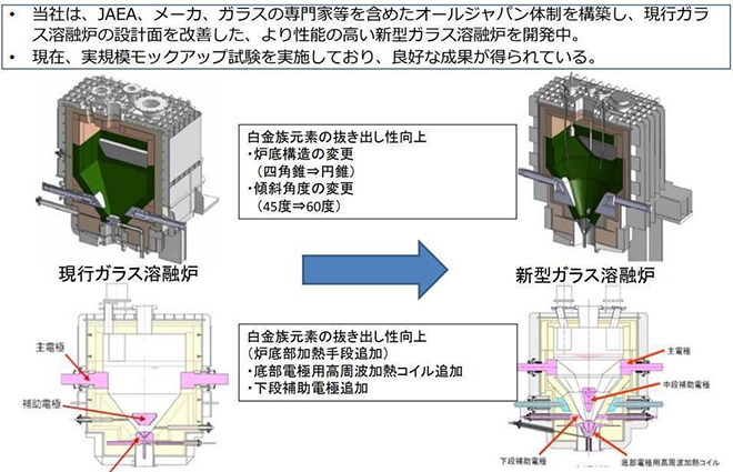 図）日本原燃で採用が検討されている新型ガラス溶融炉