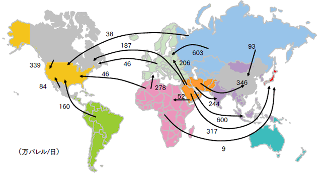 世界の石油の主な移動（2014年）
