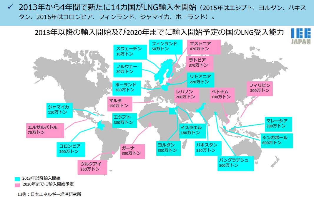 図）　LNG需要国の拡大