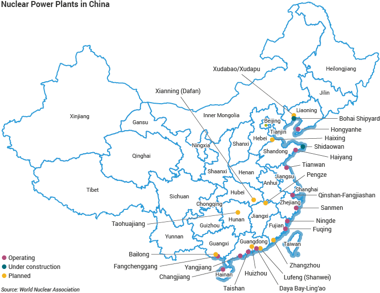 Newculear Power Plants in China
