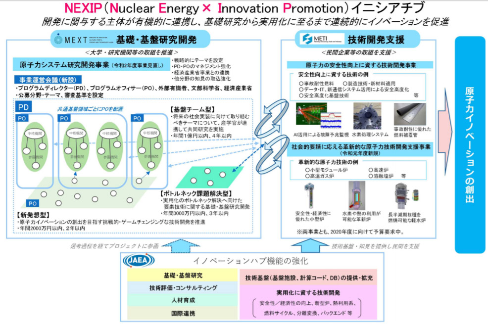 写真）「NEXIP（Nuclear Energy X Innovation Promotion）イニシアチブ」