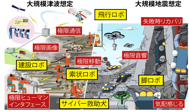 図）ロボットを活用した災害救助・復興援助のイメージ図