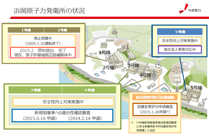 図）浜岡原子力発電所の状況