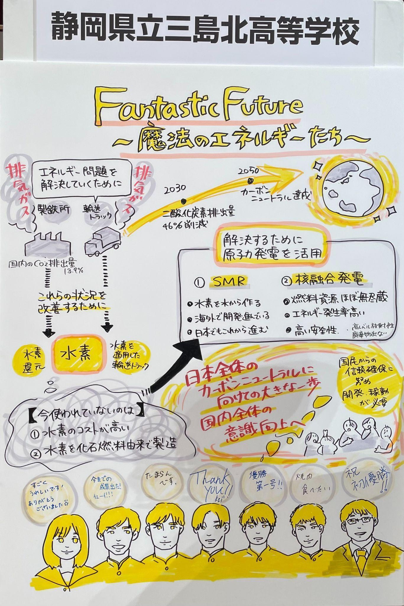 写真）県立三島北高校の発表を絵と文字で表現した「グラフィックレコーディング」