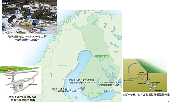 図2：フィンランドの放射性廃棄物の関連施設