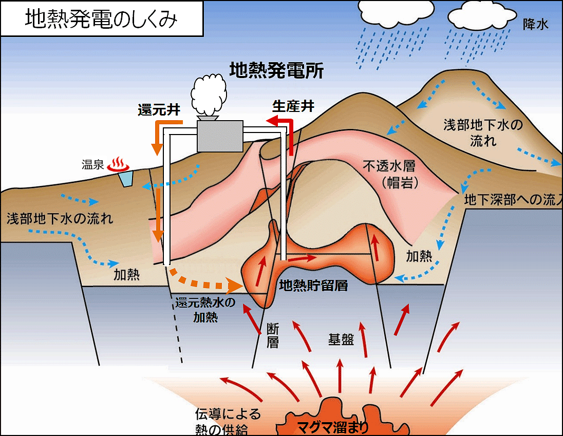 図）地熱発電の仕組み