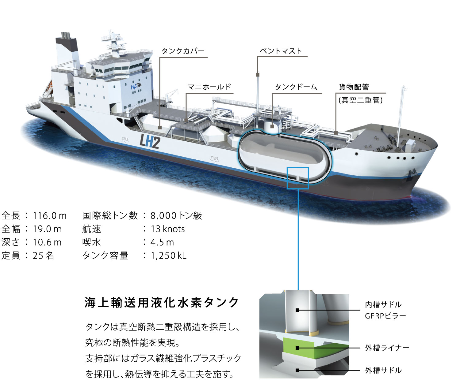 図）液化水素運搬船
