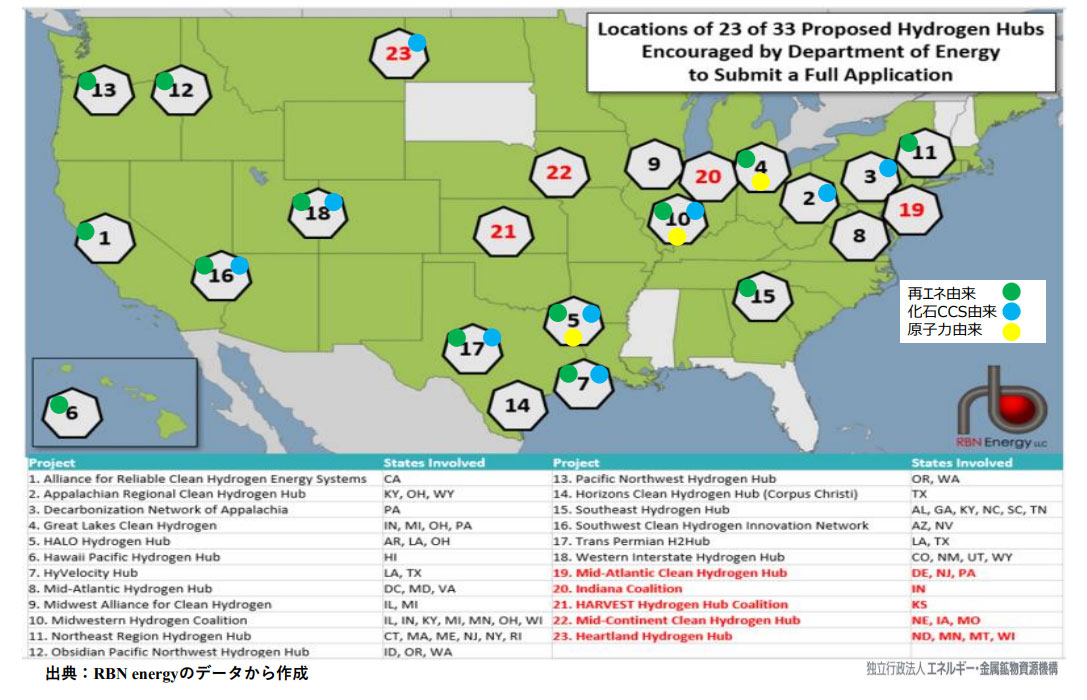 図）米国内で提案中のクリーン水素ハブ地域