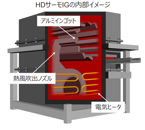 図）HDサーモIGの内部イメージ