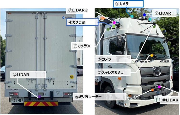 写真）L4自動運転トラックのODD検証用車両  ODD（Operational Design Domain:運行設計領域）
