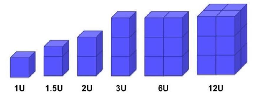 図）CubeSatの模型図。