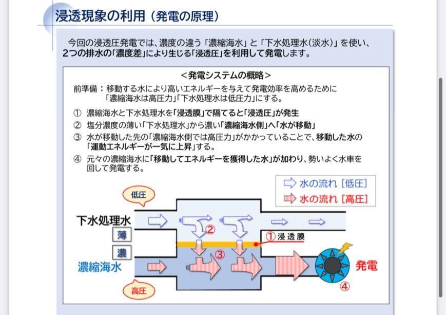 図）浸透圧発電の概略