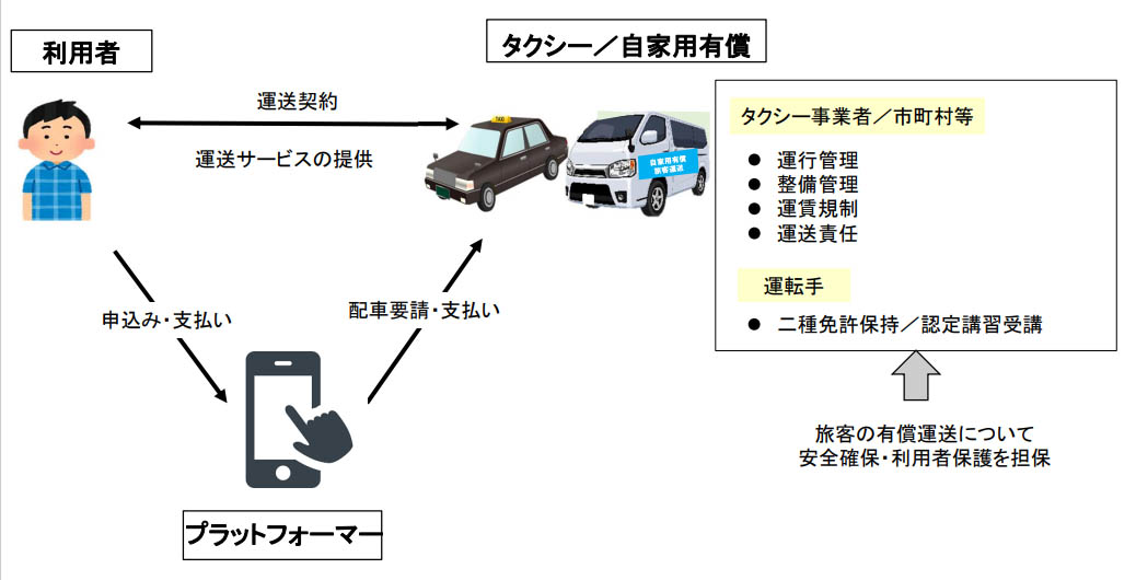 図）アプリを活用した交通サービスの提供