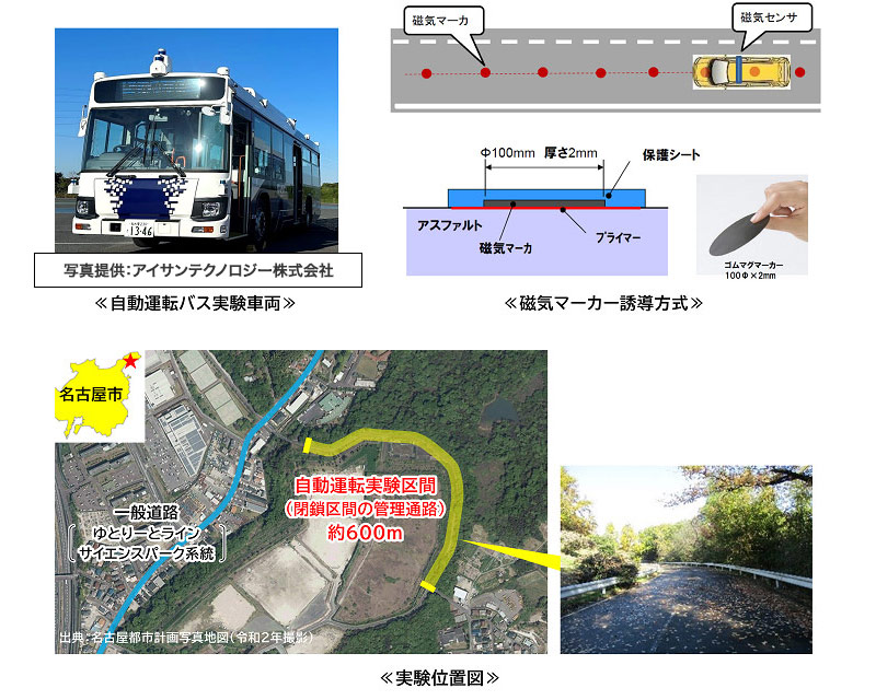 写真・図）大型自動運転バスによる高架区間想定路面走行実証実験（2024年2月実施）