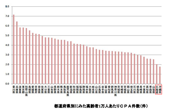 図5：都道府県別高齢者1万人当たりCPA（入浴中心肺停止状態）件数