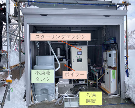 写真）雪発電実験設備