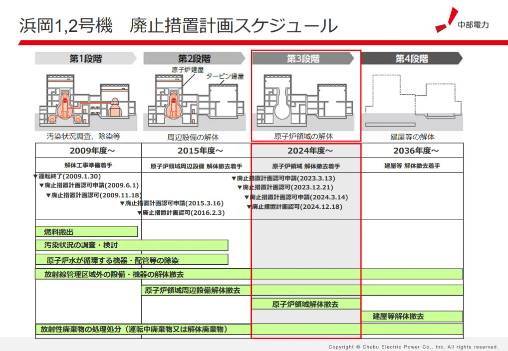 図）浜岡原子力発電所1，2号機　廃止措置計画スケジュール