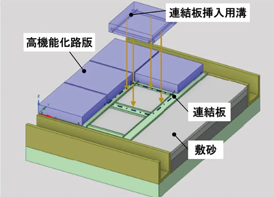 図）マルチペイブ™