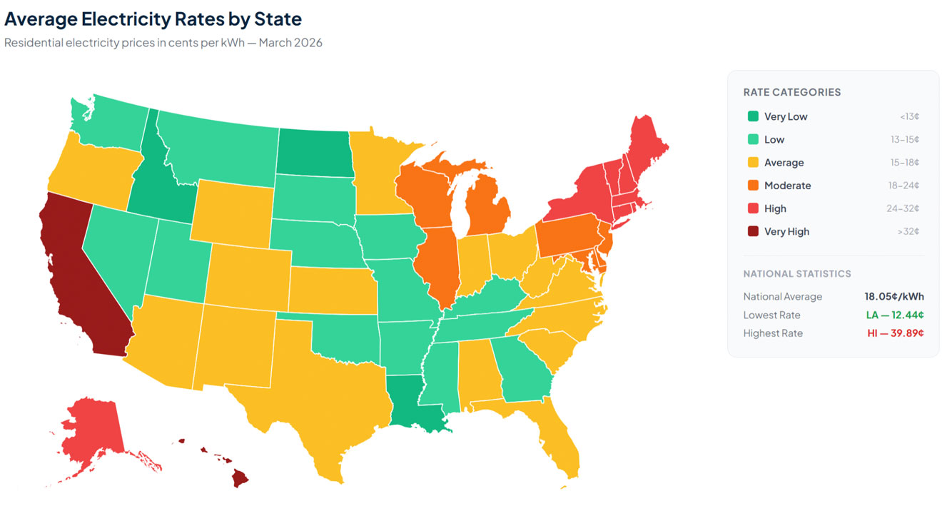 図）全米　州別平均電気料金：住宅用電気料金（1kWhあたりセント）─2026年3月　緑：電気料金が安い州。赤、茶色：高い州。