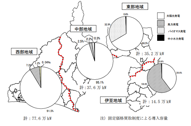 図２）静岡県地域別新エネルギー導入量内訳