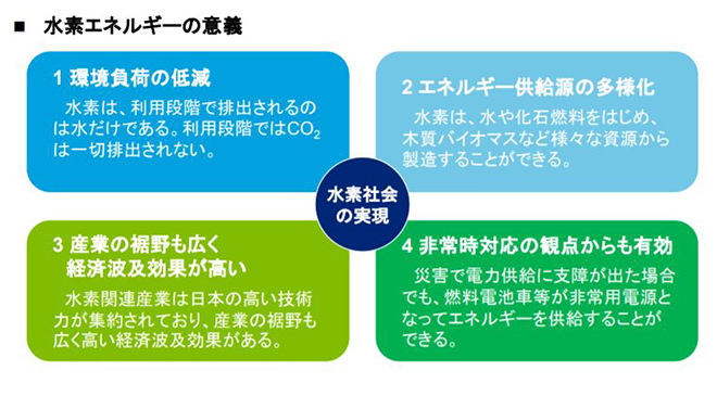 図）水素社会の実現に向けた東京戦略会議とりまとめ（平成27年2月）