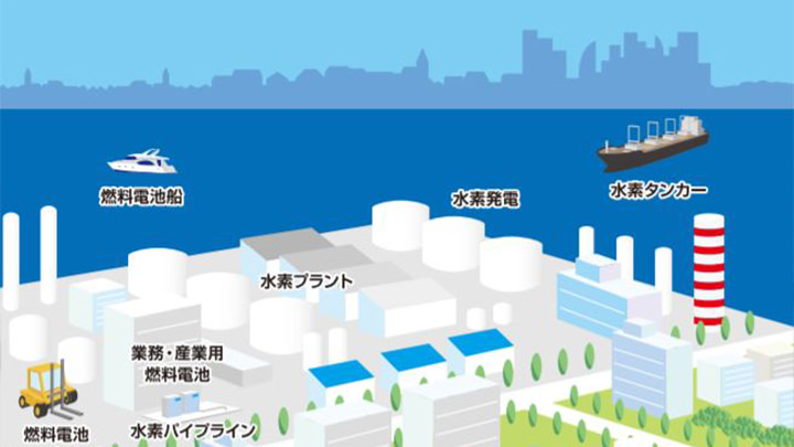 東京オリンピック・パラリンピックとエネルギー ～水素社会の可能性～